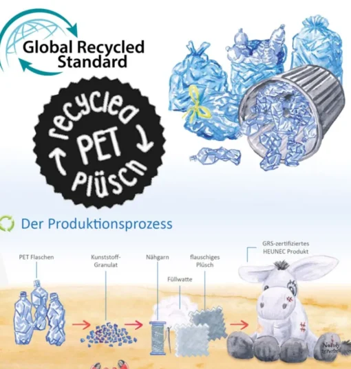 Erdmännchen aus recycelten PET-Flaschen